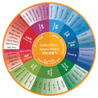 Aroma Wheel for Amber Wine